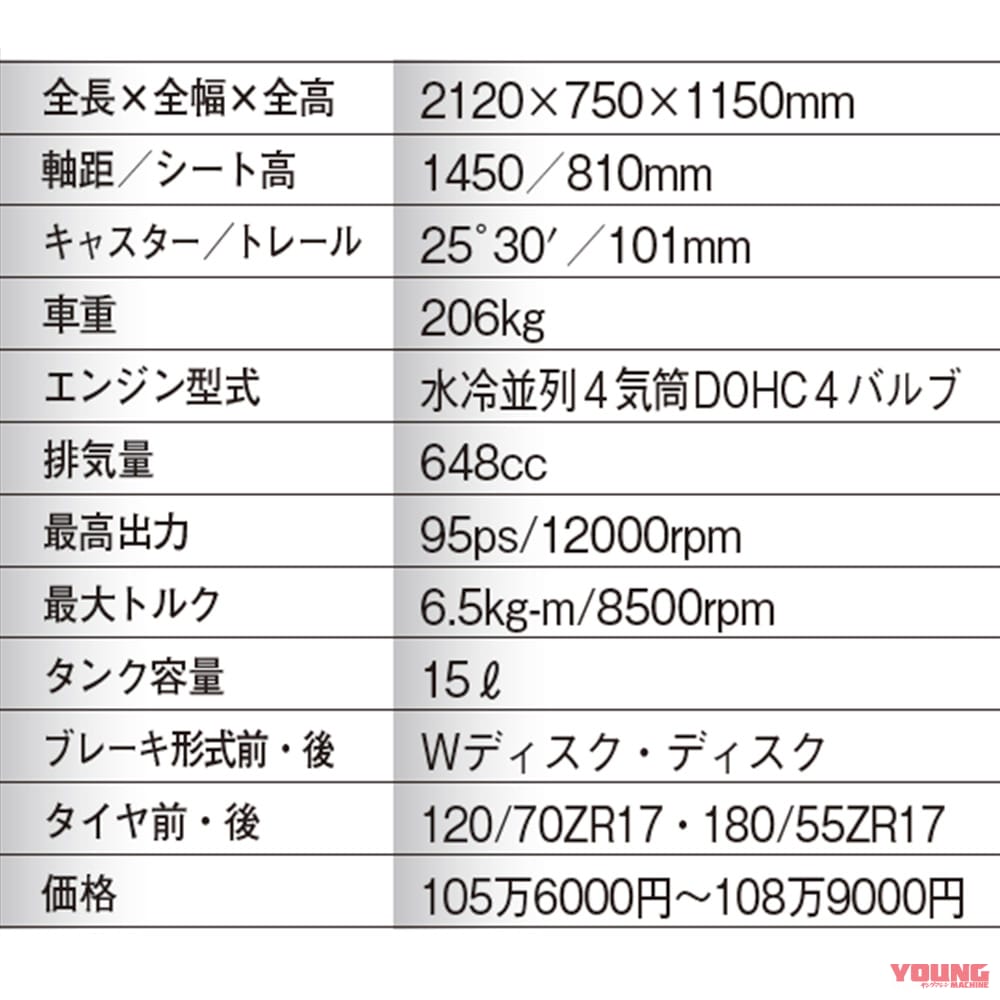ホンダCBR650R|丸山浩の新型ヤマハYZF-R7インプレ総括【vsライバル徹底比較:RS660/CBR650R/ニンジャ650】