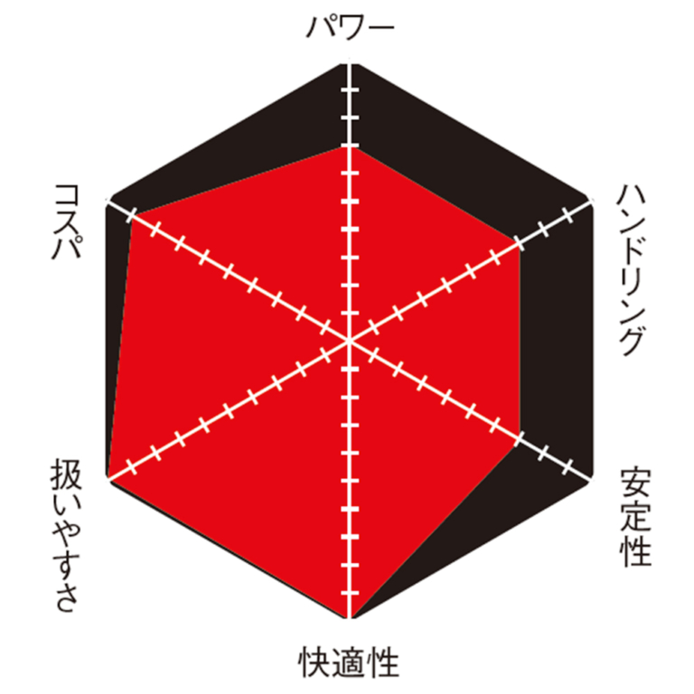 カワサキ ニンジャ650|丸山浩の新型ヤマハYZF-R7インプレ総括【vsライバル徹底比較:RS660/CBR650R/ニンジャ650】