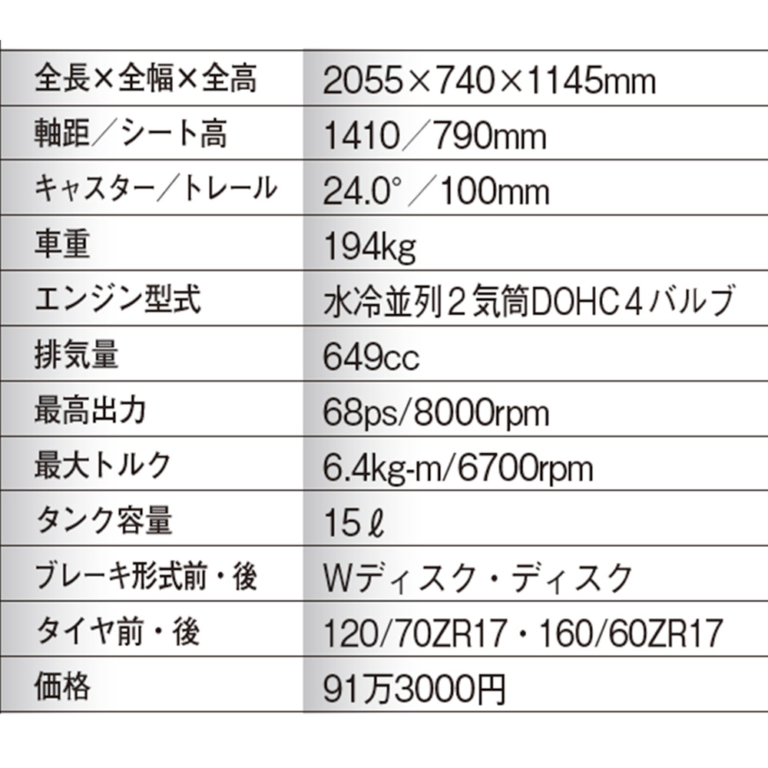 カワサキ ニンジャ650|丸山浩の新型ヤマハYZF-R7インプレ総括【vsライバル徹底比較:RS660/CBR650R/ニンジャ650】