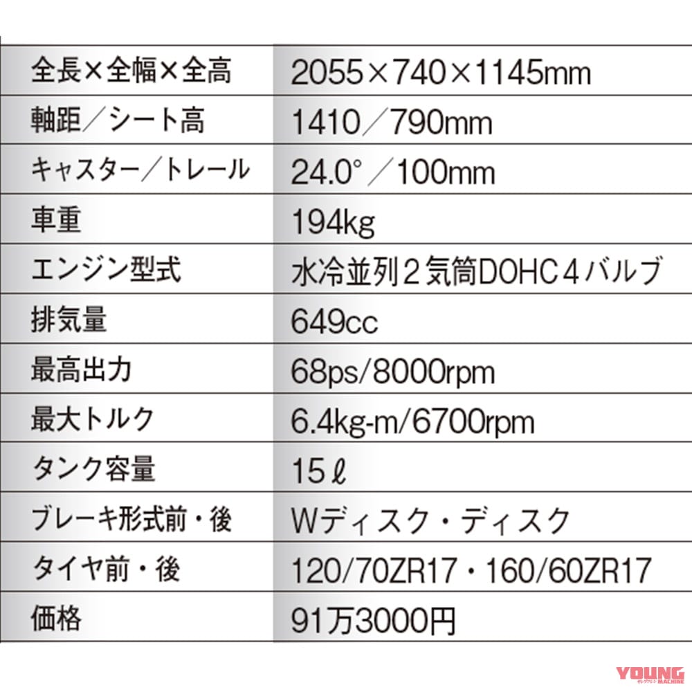 カワサキ ニンジャ650|丸山浩の新型ヤマハYZF-R7インプレ総括【vsライバル徹底比較:RS660/CBR650R/ニンジャ650】