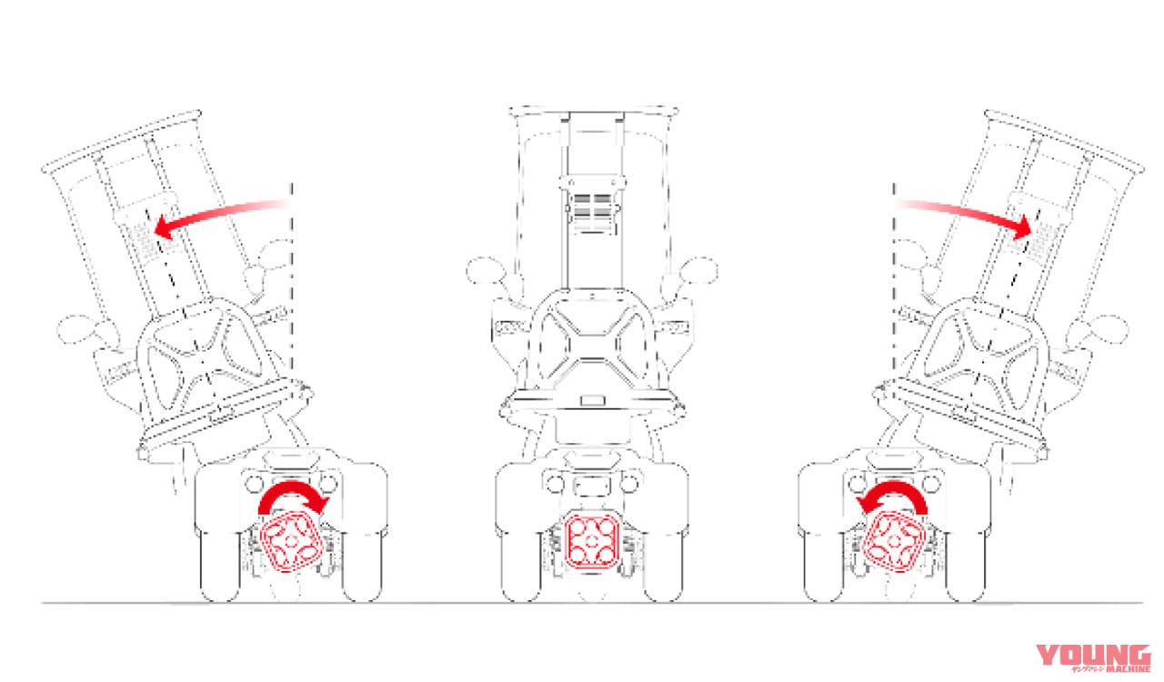 |ホンダ ジャイロキャノピーe:試乗インプレッション【堅実な走りの業務用電動3輪スクーター】