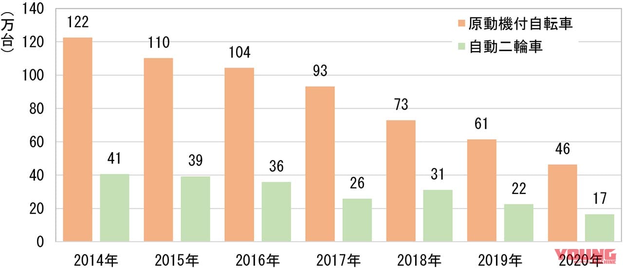 二輪車利用環境改善部会|駐車場問題|バイクを停めやすい東京が実現!? 東京都の新駐車対策案とバイクの駐車展望〈後編〉