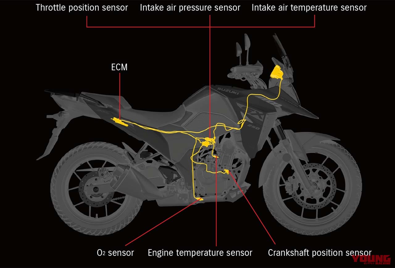|スズキ新型「VストロームSX」爆誕!! 油冷ジクサー250ベースのスポーツアドベンチャーだ!【海外】