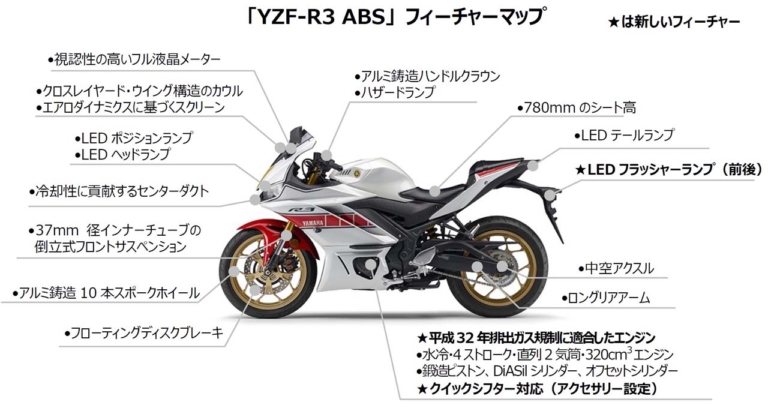 YAMAHA YZF-R3 ABS WGP 60th Anniversary［2022 model］