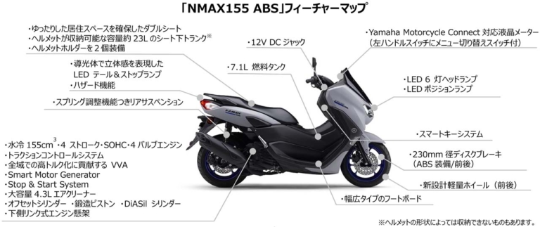 YAMAHA NMAX155 ABS［2022 model］