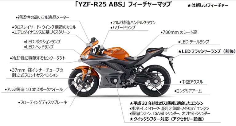 ヤマハYZF-R25 ABS