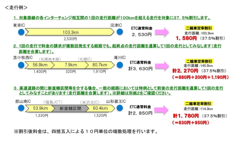 二輪車定率割引|走行例|【実走検証】バイクの高速料金半額開始! 手続きはとても面倒だったけど、裏技も発見……〈多事走論〉from Nom