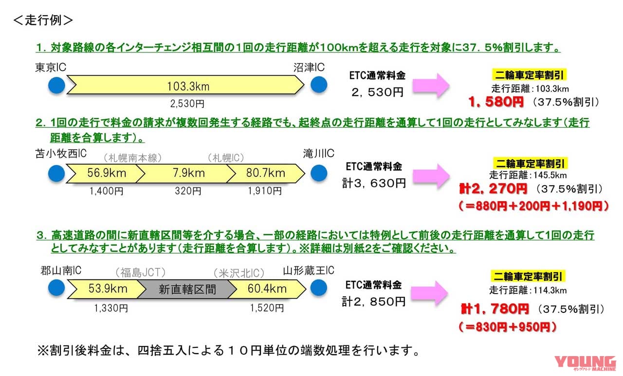 二輪車定率割引|走行例|【実走検証】バイクの高速料金半額開始! 手続きはとても面倒だったけど、裏技も発見……〈多事走論〉from Nom