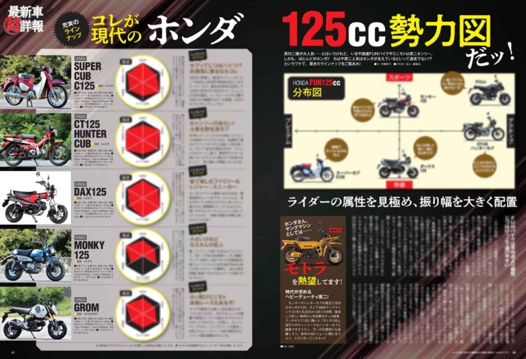 ヤングマシン2022年6月号【4/22発売】|再燃、4気筒400!/乗ったぞZ650RS/注目ヘルメット大図鑑【ヤングマシン2022年6月号は4/22発売】