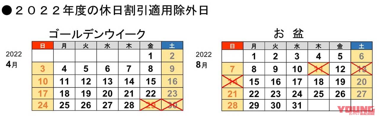 二輪車定率割引|割引適用除外日|【実走検証】バイクの高速料金半額開始! 手続きはとても面倒だったけど、裏技も発見……〈多事走論〉from Nom
