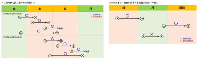 二輪車定率割引|利用日|【実走検証】バイクの高速料金半額開始! 手続きはとても面倒だったけど、裏技も発見……〈多事走論〉from Nom