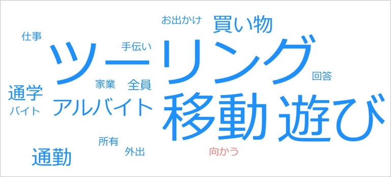 高校生の三ない運動問題|高校生はなぜモビリティを必要とするのか? バイクに乗りたい理由を検証〈三ない運動問題〉