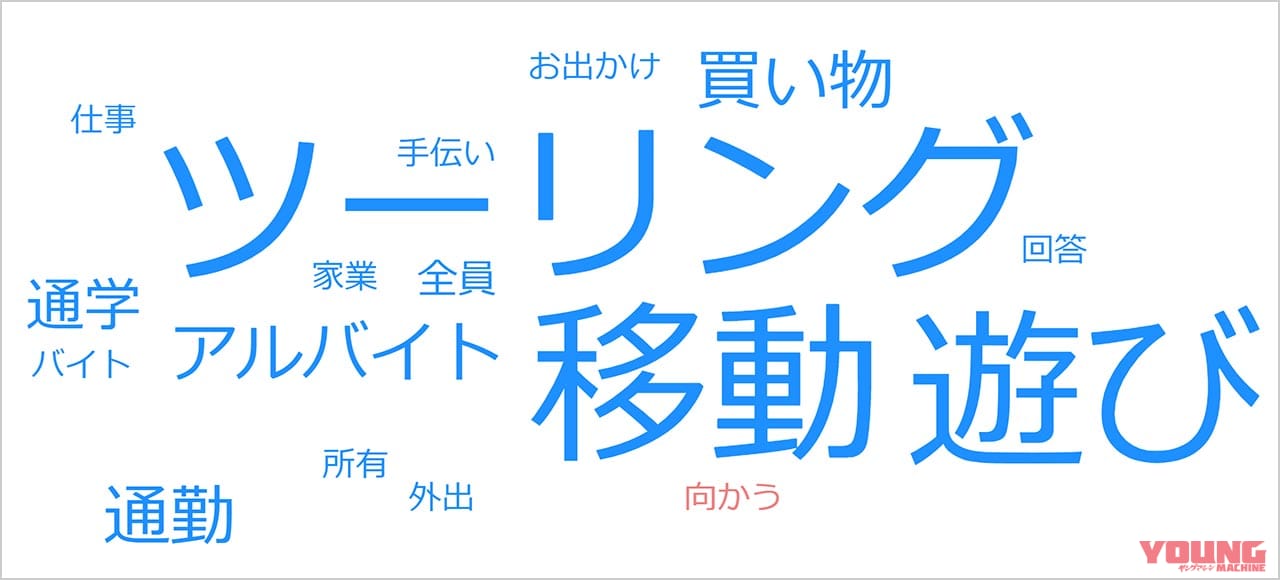 高校生の三ない運動問題|高校生はなぜモビリティを必要とするのか? バイクに乗りたい理由を検証〈三ない運動問題〉