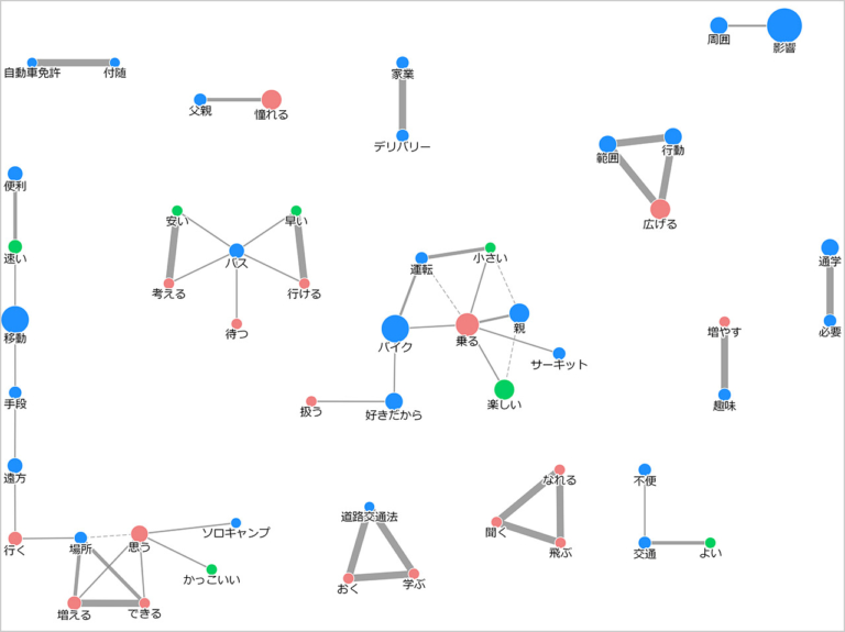 高校生の三ない運動問題|高校生はなぜモビリティを必要とするのか? バイクに乗りたい理由を検証〈三ない運動問題〉