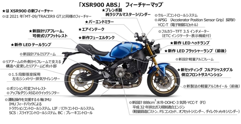 YAMAHA XSR900|最新中古相場もわかる! 人気バイク歴代モデル図鑑:ヤマハXSR900【フルモデルチェンジした2022年モデル】