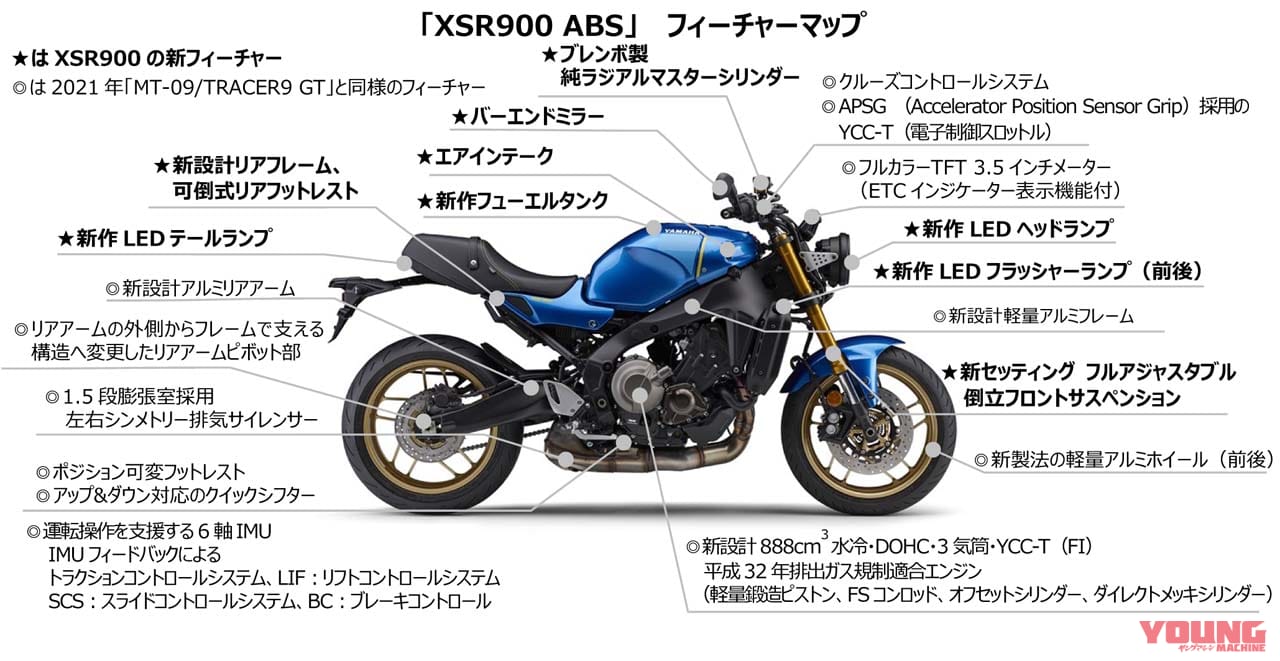 YAMAHA XSR900|最新中古相場もわかる! 人気バイク歴代モデル図鑑:ヤマハXSR900【フルモデルチェンジした2022年モデル】