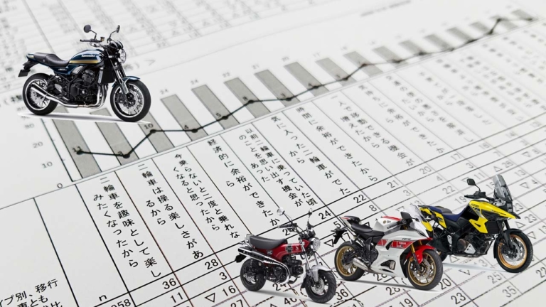 「バイクブーム再来」を裏付けた若返りのデータ、その一方でライダーを減らさない施策も欲しい！……〈多事走論〉from Nom