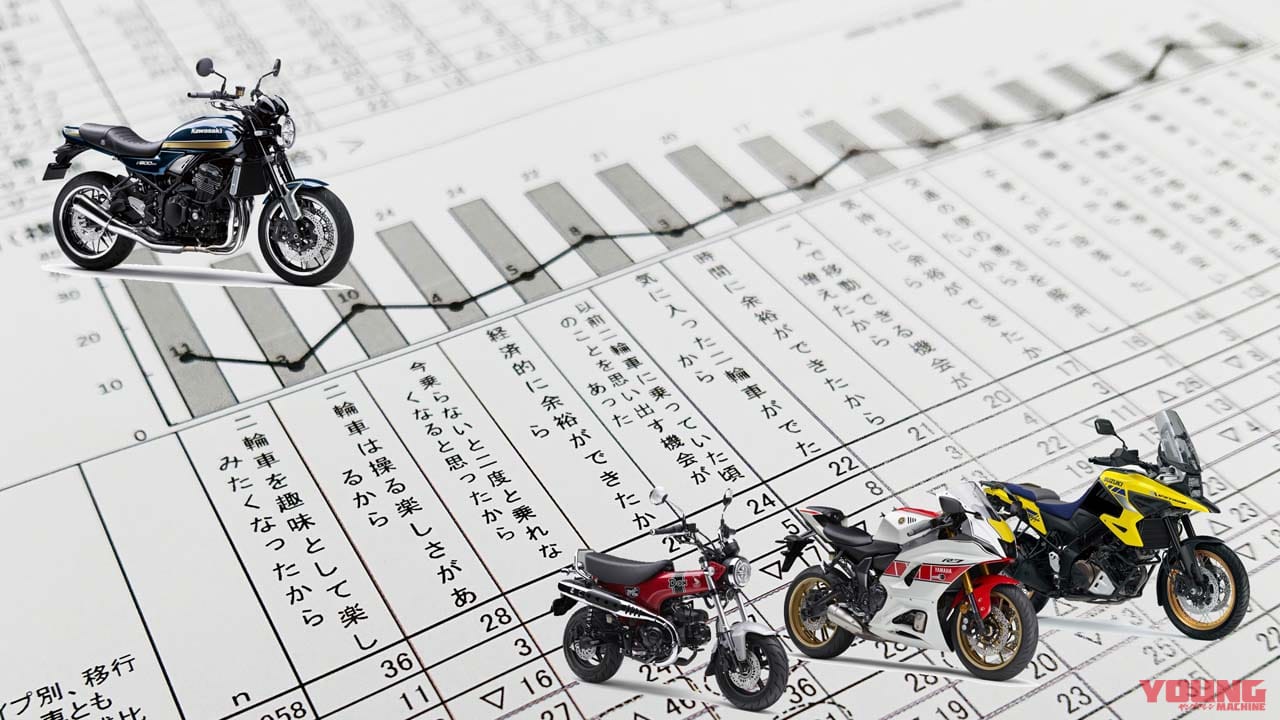 バイクブーム再来 を裏付けた若返りのデータ その一方でライダーを減らさない施策も欲しい 多事走論 From Nom Webヤングマシン 新車バイク ニュース バイクブーム再来 を裏付けた若返りのデータ その一方でライダーを減らさない施策も欲しい 多事走論 From Nom Webヤングマシン 新車バイク ニュース