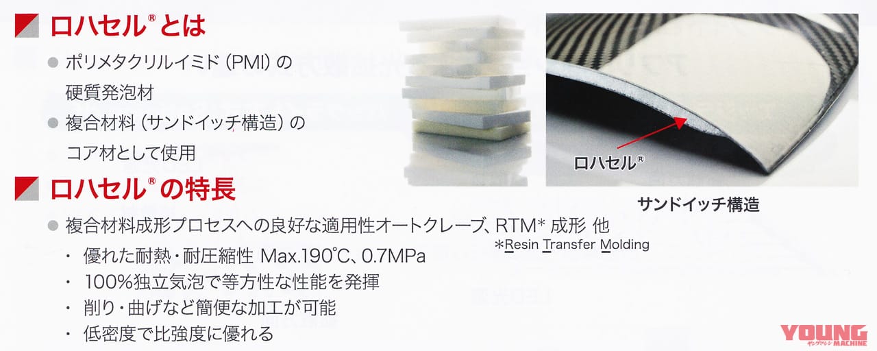 人とくるまのテクノロジー展|ロハセル|ドライカーボンのカウルを45%も軽量化!?  最新技術の見本市で胸熱テクノロジーを発見!