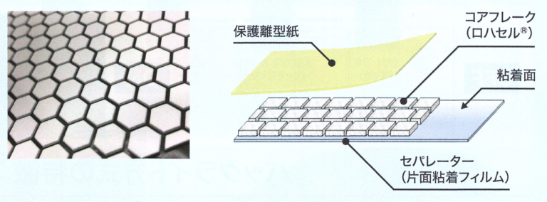 人とくるまのテクノロジー展|ロハセル|コアフレーク|ドライカーボンのカウルを45%も軽量化!?  最新技術の見本市で胸熱テクノロジーを発見!
