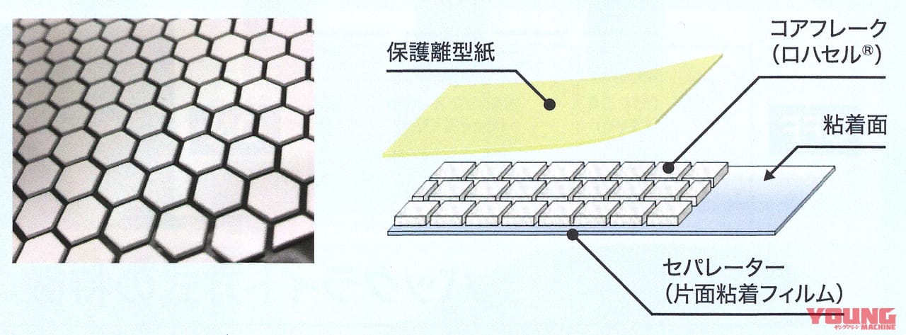 人とくるまのテクノロジー展|ロハセル|コアフレーク|ドライカーボンのカウルを45%も軽量化!?  最新技術の見本市で胸熱テクノロジーを発見!
