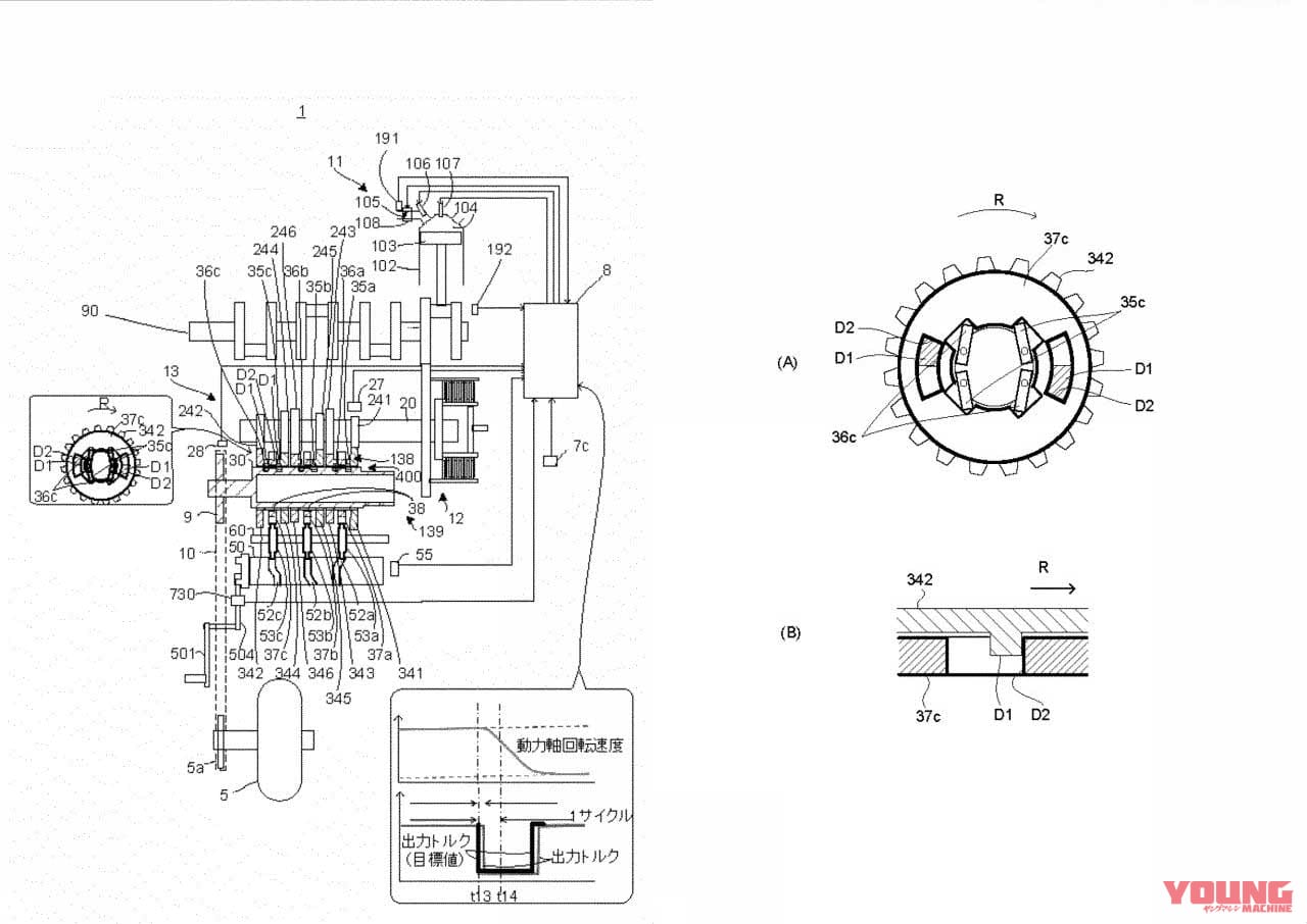 ヤマハ|特許|次期YZF-R1はシームレストランスミッション搭載か?! ヤマハが変速ショックを抑える特許を登録