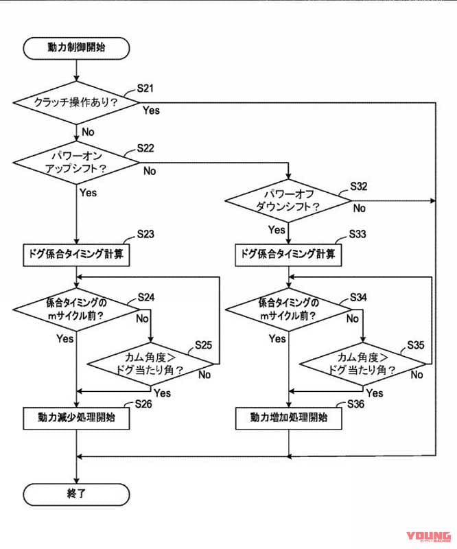 ヤマハ|特許|次期YZF-R1はシームレストランスミッション搭載か?! ヤマハが変速ショックを抑える特許を登録