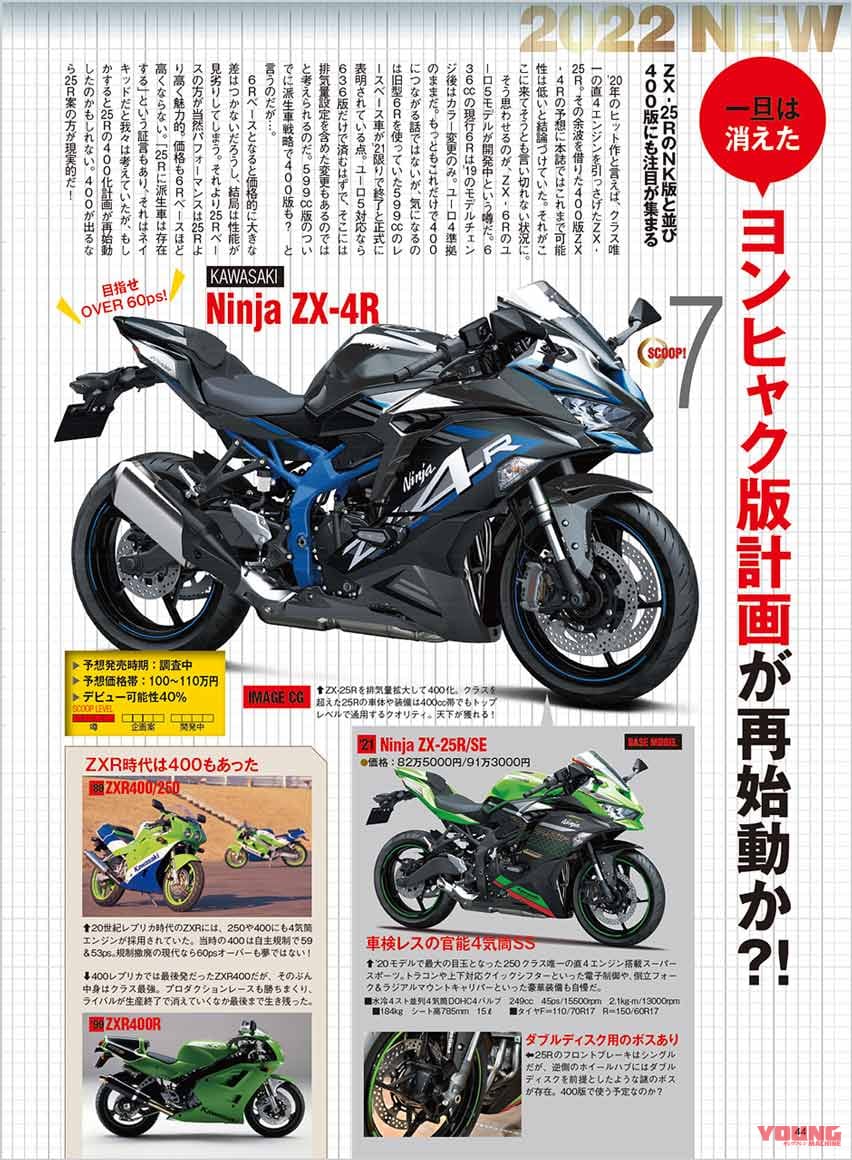 |4気筒400ccスーパースポーツ復活は’22年秋とみた! カワサキ ニンジャ”ZX-4R”続報〈YM未来予想〉