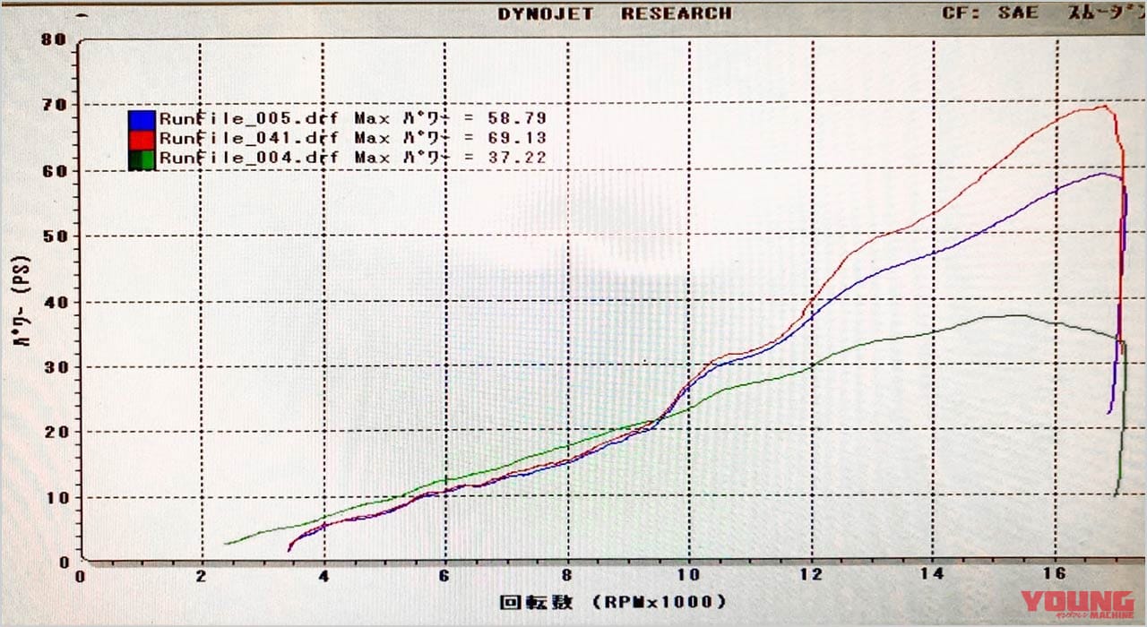 |4気筒400ccスーパースポーツ復活は’22年秋とみた! カワサキ ニンジャ”ZX-4R”続報〈YM未来予想〉