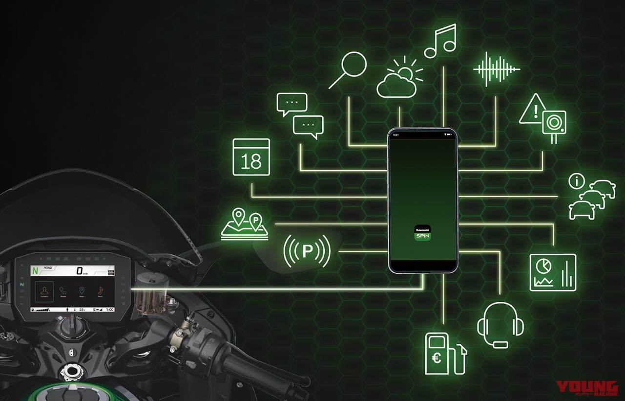 |国内4メーカーの採用車種と機能を一挙紹介!【スマホと “つながる”バイク最新事情】