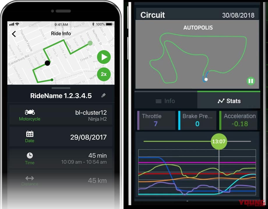 |国内4メーカーの採用車種と機能を一挙紹介!【スマホと “つながる”バイク最新事情】