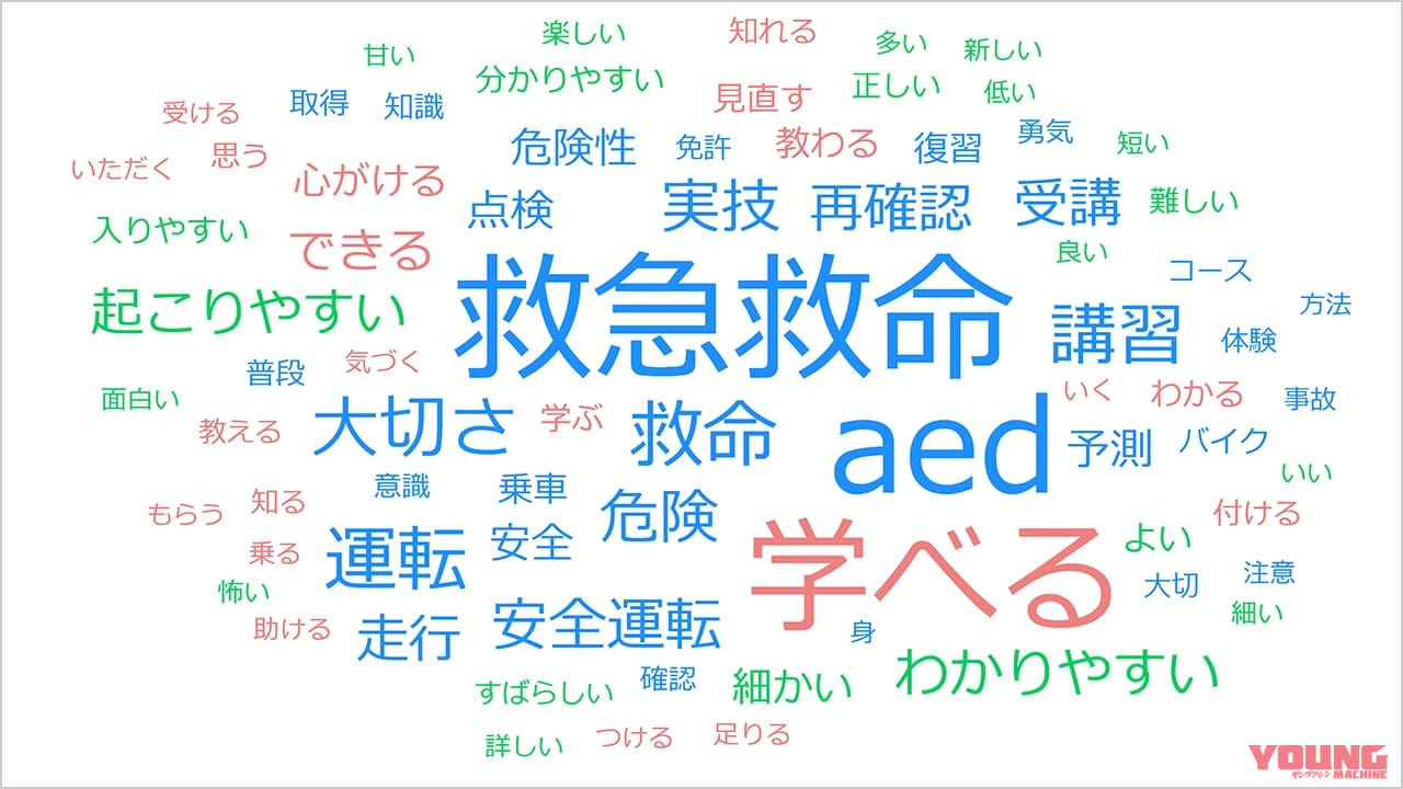 講習を受けた感想についてのフリーアンサー|〈三ない運動問題〉埼玉県の高校生に好評だった、”乗せて教える”交通安全教育