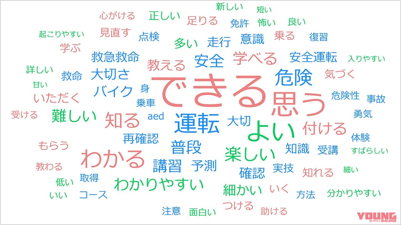 講習を受けた感想についてのフリーアンサー|〈三ない運動問題〉埼玉県の高校生に好評だった、”乗せて教える”交通安全教育
