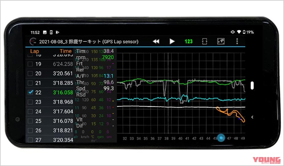 モリワキ鉄馬GB350プロジェクト|Drogger|モリワキGB350鉄馬プロジェクトレポート#2【ワンメイクレースに向け、人車ともに進化】