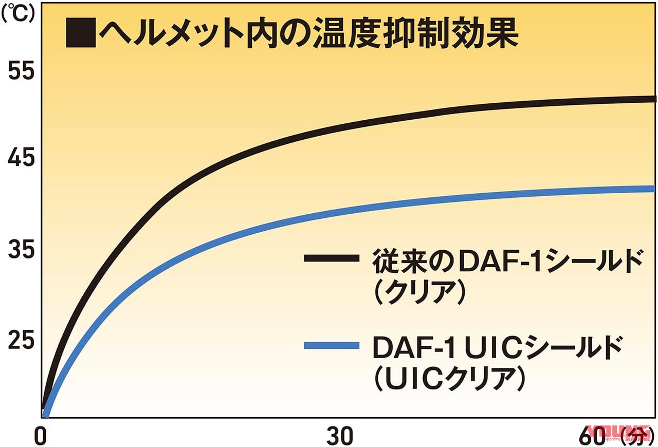 |静けさと快適さが一段とアップ! Kabutoエアロブレード6【軽さと空力を堅持し各部リニューアル】
