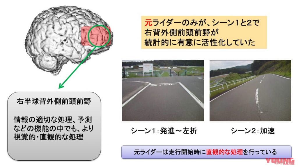 |若者にも知って欲しい!10年以上前に行われていた世界初の実証実験「バイクに乗ると“脳が活性化する!」で出た結果とは?
