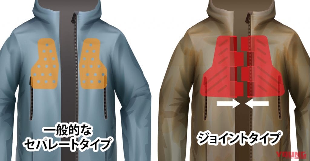 |JMCA代表理事に訊く!胸部プロテクターの重要性