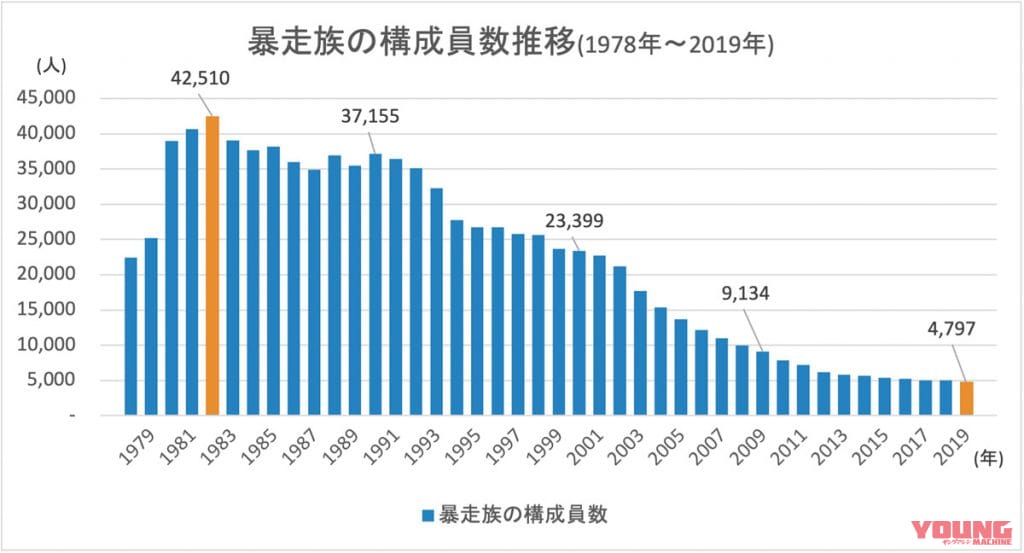 |もっと自由に走りたい!多くの声が寄せられるバイク通行規制解除の要望