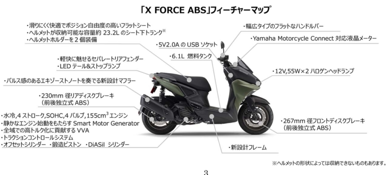 YAMAHA X FORCE ABS［2022 model］
