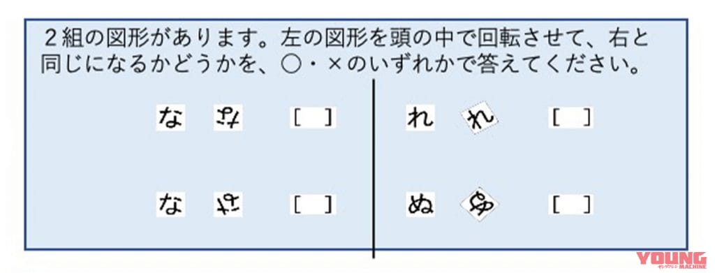 |若者にも知って欲しい!10年以上前に行われていた世界初の実証実験「バイクに乗ると“脳が活性化する!」で出た結果とは?