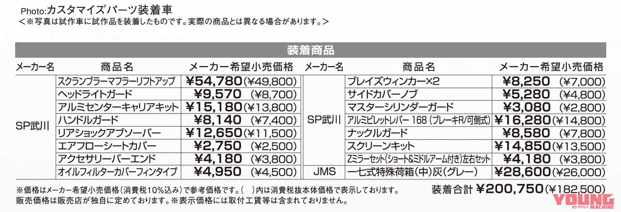 ホンダ クロスカブ110 アクセサリー装着車|CT125ハンターカブとクロスカブ110は何が違う?【2022年版】最新型スペック比較&ざっくりインプレ