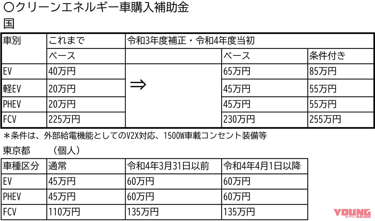 |愛車に長く乗ったら増税だ! …なんてもはや罰金レベル、誰が納得できる?〈多事走論〉from Nom