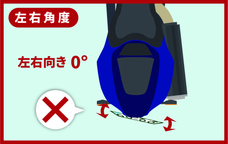左右の取り付け角度|知らなかったでは済まされない!ナンバープレート表示の新基準とは?