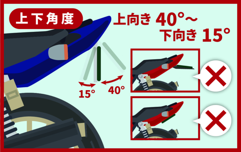 上下の取り付け角度|知らなかったでは済まされない!ナンバープレート表示の新基準とは?