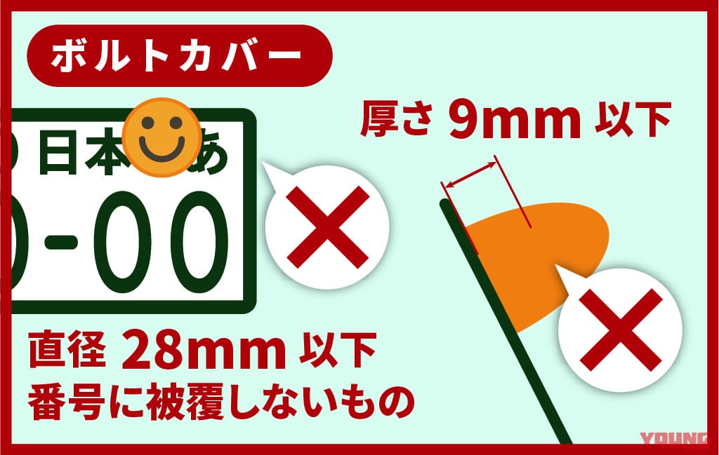 ボルトカバーのサイズも明確化|知らなかったでは済まされない!ナンバープレート表示の新基準とは?