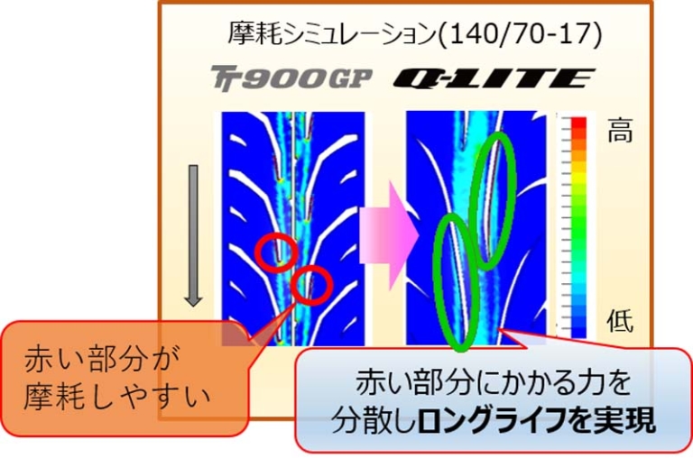ダンロップQ-LITE 楽天市場】ダンロップ q-lite（サイズ（バイクのタイヤ）17インチ）の通販