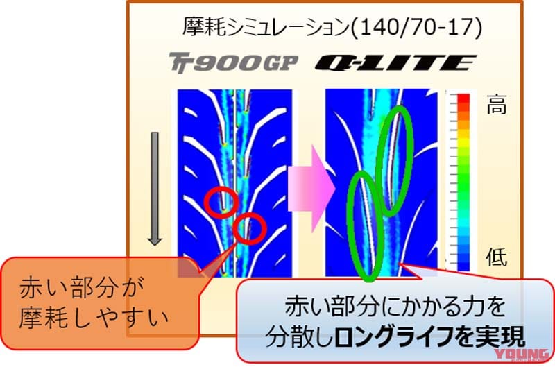 |前作発売は1995年!? ダンロップ「スポーツマックスQ-LITE」はTT900GPの後継ハイグリップタイヤ! 全7サイズ発売