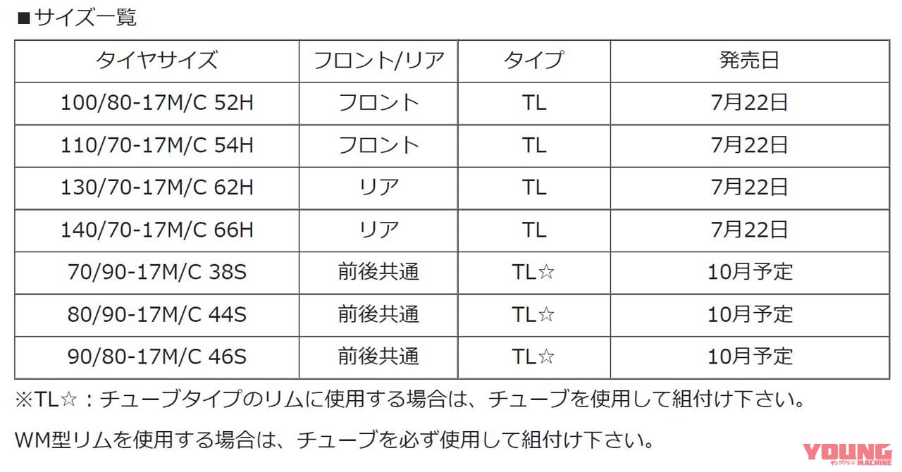 DUNLOP SPORTMAX Q-LITE|前作発売は1995年!? ダンロップ「スポーツマックスQ-LITE」はTT900GPの後継ハイグリップタイヤ! 全7サイズ発売