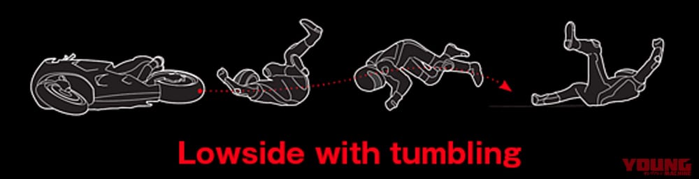 ダイネーゼエアバッグの作動を設計するために想定されたライダーの動き(一例)|着用者は年々増加!身近になってきたバイク用エアバッグ