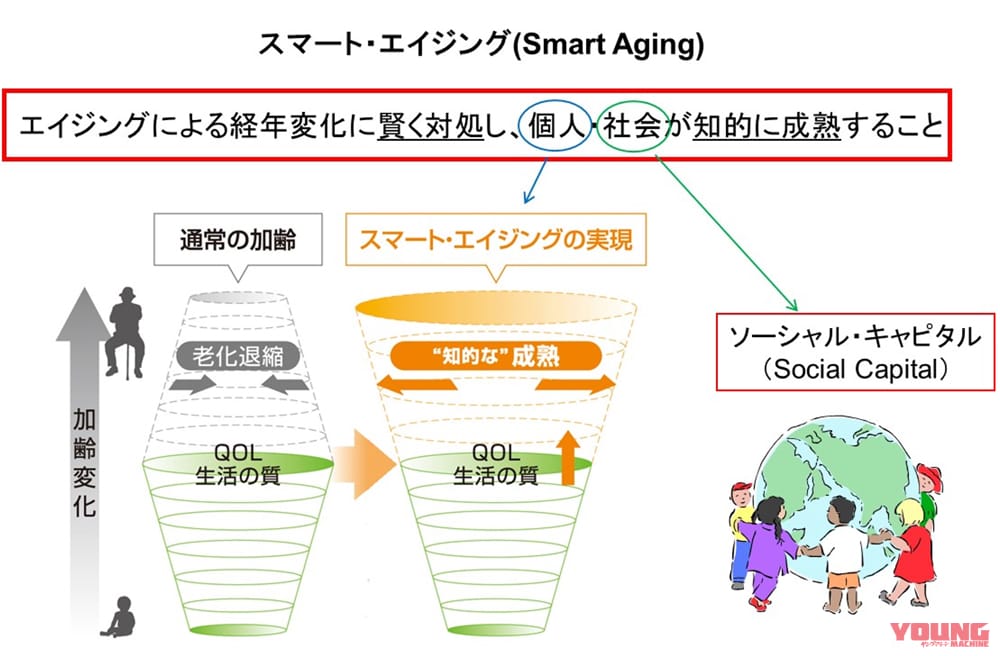|バイクで脳の活性化実験【第二弾】様々な乗り物で比較してみた結果を公開!
